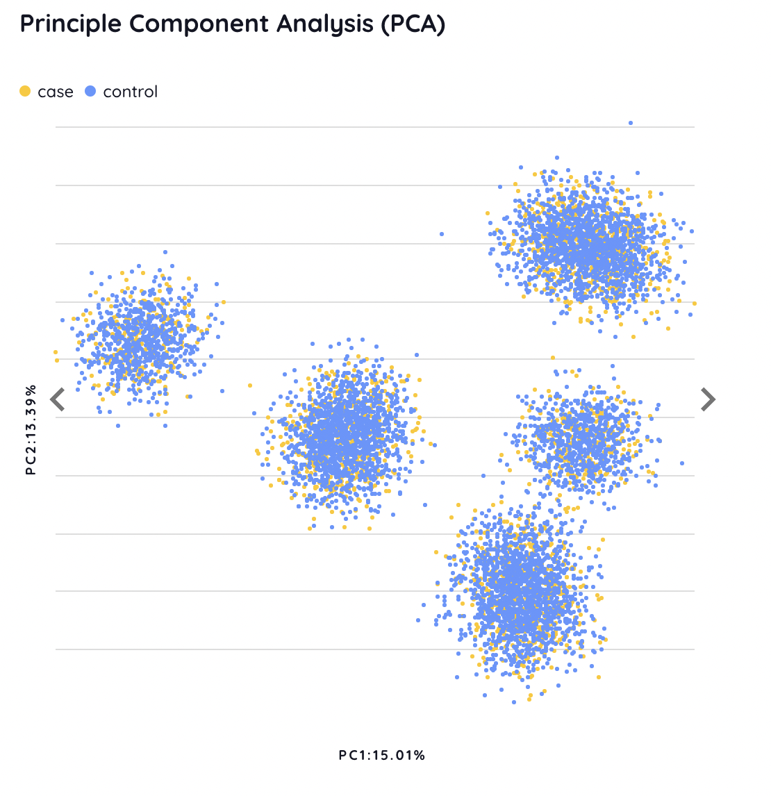 PCA