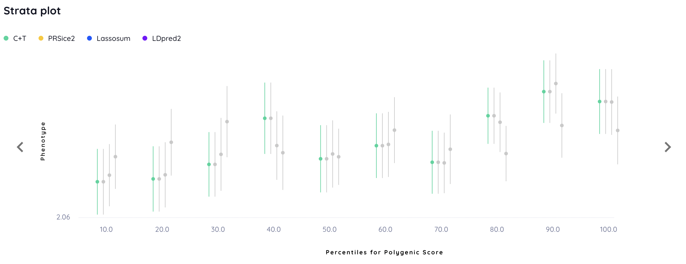 quantile (quantitative)